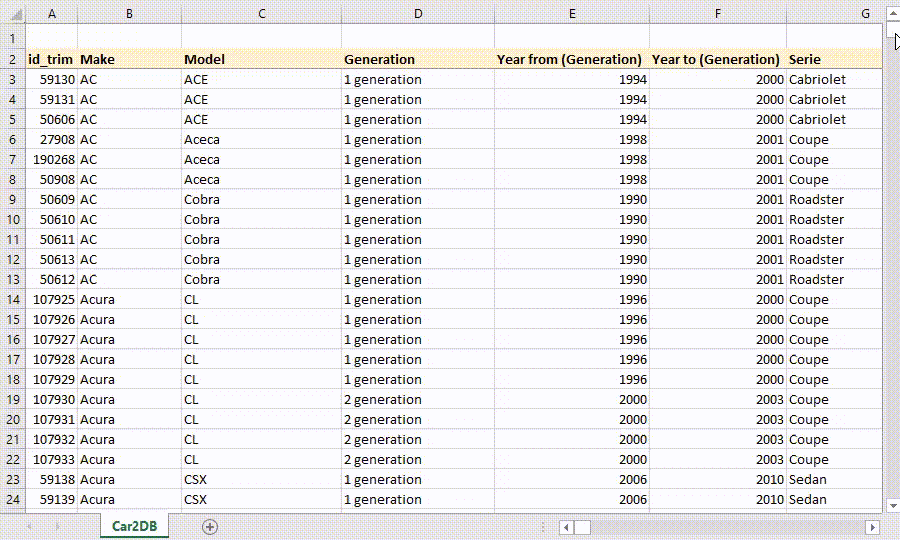 Rappresentazione visuale del database